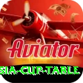 asia cup table Casino Premium v3.9.1